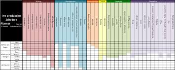 For a particular faclity, i want an attrition template for manpower as a daily report, the strength would be. 11 Free Production Scheduling Templates Word Excel Formats