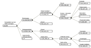 Check spelling or type a new query. Dupont Analyse Wikipedia