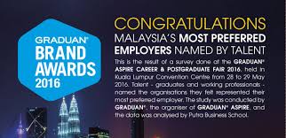 Submit your resume by 5:00 pm et on friday, october 13. Graduan Brands Awards 2016