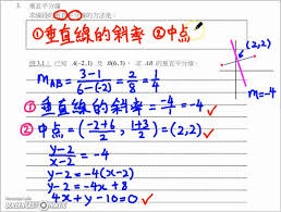 Salman, who has bs and mba degrees from mit and harvard respectively, was a hedge fund manager before he turned into an. Screen Shot Of The Digital Tablet Drawing Lecture In Study 1 Download Scientific Diagram