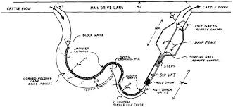 Image result for dip vat