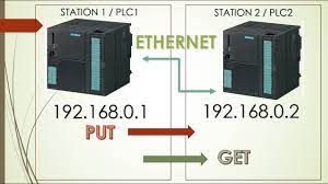 I can get my s7 software to talk to the plc and can change variable values and such when i use the mpi cable. Ethernet Communication Between Cpu In Step7 Put Get Youtube