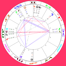 Vladimir Luxuria Horoscope Profile Queer Stars