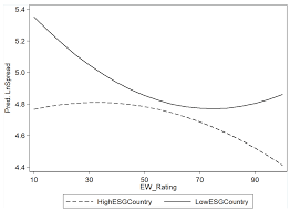 Acs/conduent education services is super unethical and shady. Sustainability Free Full Text Do Csr Ratings Affect Loan Spreads Evidence From European Syndicated Loan Market