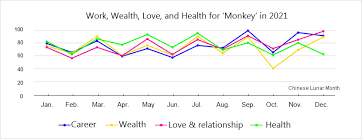 Check out luckluck77's art on deviantart. Monkey Fortune 2021 Fortune For People Born In 2016 2004 1992