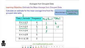 Estimating The Average Of Grouped Data Teaching Mathematics Data Learning Objectives