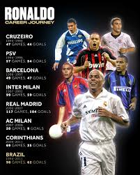 Stay up to date with news from the ac milan world: B R Football On Twitter Ronaldo Old Football Players Soccer Art