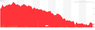 The Changing Us Cannabis Banking Landscape + Hexo'S Falling Stock Prices