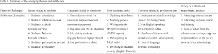 † exchange rates are subject to change. Pdf English Language Teaching Challenges In Malaysia Polytechnic Lecturers Experience Semantic Scholar