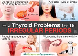 You may have a thyroid problem. Can Thyroid Problems Lead To Irregular Periods Menopause Now