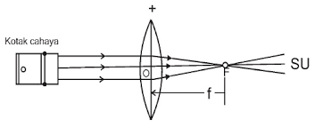 We did not find results for: Kunci Jawaban Lensa Cembung Sering Disebut Dengan Lensa Pengumpul Konvergen Sedangkan Lensa Cekung Sering Disebut Lensa Penyebar Divergen Mengapa Demikian Rofa Education Centre