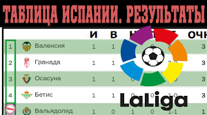 Toda la información de laliga santander, laliga smartbank, y primera división femenina disfruta de los momentos más destacados de la temporada blaugrana antes del vital duelo que le va a. Chempionat Ispanii Po Futbolu La Liga 1 Tur Bez Reala I Barselony Rezultaty Tablica Raspisanie Youtube