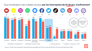 Maybe you would like to learn more about one of these? Twitter Les Derniers Chiffres Essentiels France Et Monde Pour 2021
