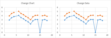 Vba Approaches To Plotting Gaps In Excel Charts Removing