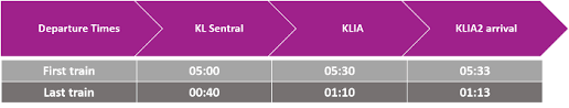 How to choose the most convenient way of travel from kuala lumpur sentral to klia ii? Kuala Lumpur Airport Express Zug Fahrplan Preise Airguru De