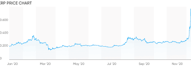 2 years later in 2014, jed left and became the cto of stellar. Will Ripple Hit 30 In 2021 Price Prediction Discussion Bibi News