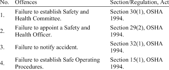 Occupational safety and health act (osha) 1994. Prosecution In Court Against Errand Employers Download Scientific Diagram