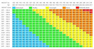 Ideal Weight Calculator Or Bmi Body Mass Index Calculator