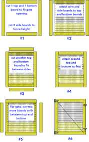 Homesteads are often divided up into different sections because they serve different purposes. Pest Proof Garden Fence Do It Yourself Help Com