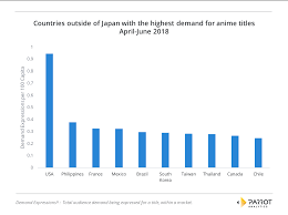 the global content marketplace audience demand for anime