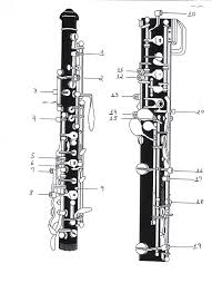 Oboe Adjustment Guide Oboe