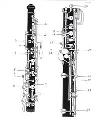 oboe adjustment guide oboe