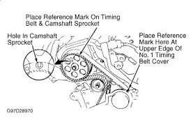 Timing belt and timing chains are similar but not exactly the same. Camshaft Timing Marks My Car Has The 2 2 Liter 5 Sfe Engine I