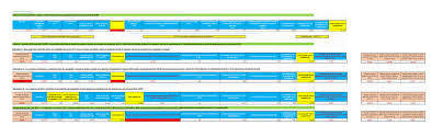 In aceasta pagina aveti posibilitatea de a va calcula salariul complet, pornind fie … Salariile It IÈtilor Romani 2019 Posibile ScÄderi Cauzate De Expirarea CompensÄrii