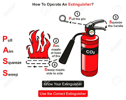 How To Operate An Extinguisher Infographic Diagram Showing Instructions Step By Step How T Safety Infographic Fire Safety Poster Occupational Health And Safety