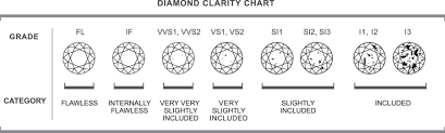 A Buyer Of Gold And Silver Coins And Jewelry Llc Diamond
