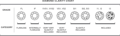 a buyer of gold and silver coins and jewelry llc diamond