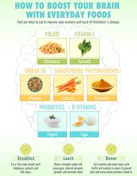 Pin On Healthy Food