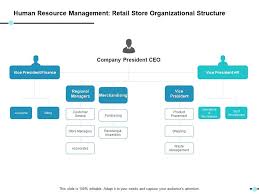 human resource management retail store organizational