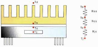 How To Select A Heat Sink Electronics Cooling
