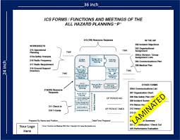 Planning P And Meeting Schedule Laminated Wall Chart 24x36
