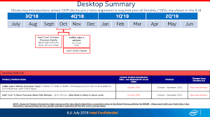 With the introduction of the new coffee lake refresh generation, intel has also confirmed that the new processors will be soldered to the heatspreader again. Lastest Roadmap Intel Core I9 9900k I7 9700k And I5 9600k To Launch In October Videocardz Com