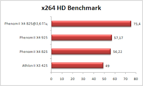 95watt kondisi unlock stabil ke phenom ii x4 b50, . Amd Athlon X3 455 Unlock 4 Kernels Increase The Performance Of Amd Processors Unlocking Nuclei Not All Motherboards Are Suitable