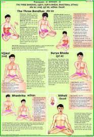 Pranayam 2 The Three Bandhas Ujjayi Surya Bheda Sithali Pranayam Pranayama Yoga Ashtanga Yoga