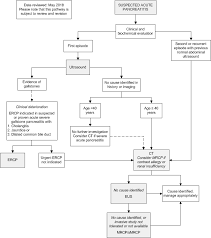 We did not find results for: Http Www Imagingpathways Health Wa Gov Au Index Php Imaging Pathways Gastrointestinal Pancreas And Biliary System Acute Pancreatitis Tmpl Component Format Pdf