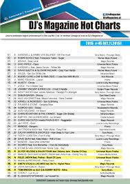 Chart Djs Magazine Hot Charts Week 45 2015 Dee Jay