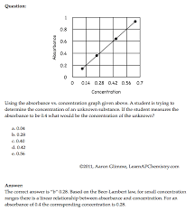 Welcome To Learnapchemistry Com Ap Chem Ap Chemistry Chemistry