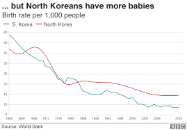 Nine Charts Which Tell You All You Need To Know About North