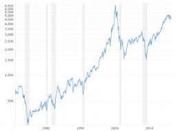Interactive chart of the nasdaq composite stock market index since 1971. Nasdaq Composite Index 10 Year Daily Chart Macrotrends