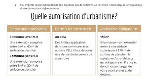 Inscrivez vous rapidement et poser votre annonce pour votre automobile sans permis. Extension De Maison Permis De Construire Ou Declaration Prealable Permis De Construire Extension Maison Extension