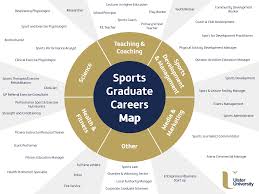 Each module on this course is worth a certain number of credits. Career Paths In Sport Careers In Ulster University