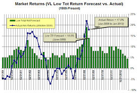 We Dont Need Another Hero Manifest Investing