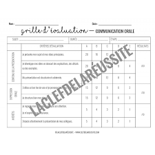 Grille indicative d'évaluation du grand oral le guide du grand oral. Grille D Evaluation Cfg Oral