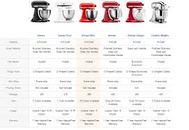 We did not find results for: Kitchenaid Mini Artisan 3 5 Qt Stand Mixer Review The Cookingpot Comthe Cookingpot Com Mobile Version