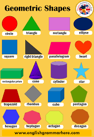 English Geometric Shapes Names Definition And Examples Table Of Contents Geometric Shapes Listsquarecircl Geometric Shapes Names Shape Names Geometric Shapes