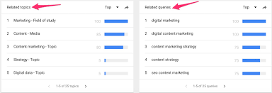 First, let's take a look at social platorms. How To Make Money From Social Media